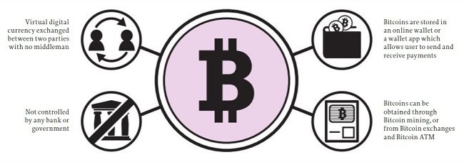 Secure Bitcoin digital currency exchange for fast, safe transactions and digital asset management.