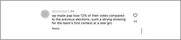 Vote counts showing political support and engagement in local elections, highlighting voter turnout and campaign activity.