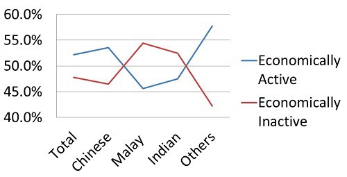 High-performance RIMA platform for economic activity analysis, supporting multiple linguistic groups worldwide.